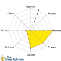 Luppolo Tettnang (DE)