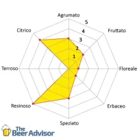 Luppolo Sticklebract