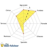 Luppolo Ekuanot (Equinox)