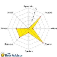 Luppolo Whitbread Golding