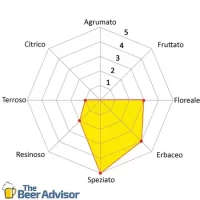 Luppolo Spalter Select