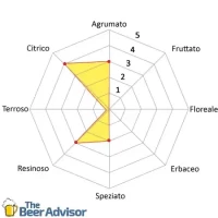 Luppolo Columbia Luppolo Columbia